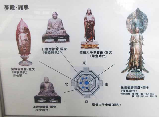 法隆寺・夢殿の仏像配置